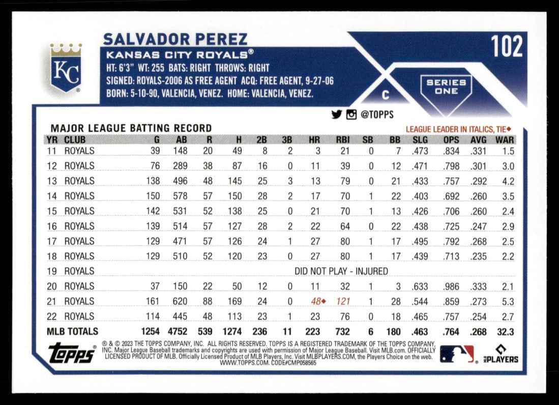 2023 Topps Salvador Perez #102 card back image