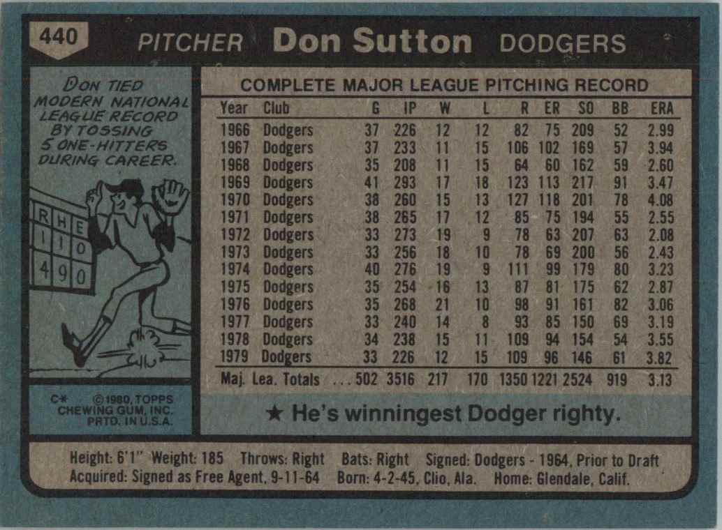 1980 Topps Don Sutton #440 card back image