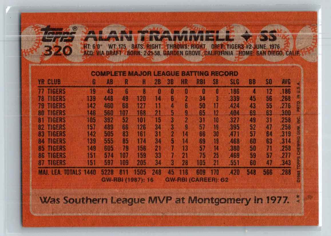 1988 Topps Alan Trammell #320 card back image