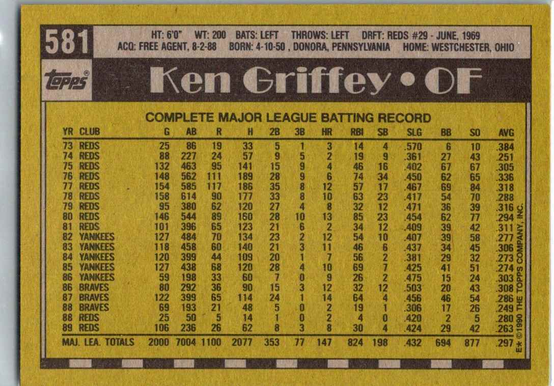 1990 Topps Ken Griffey Sr. #581 card back image