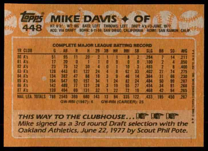 1988 Topps Mike Davis #448 card back image