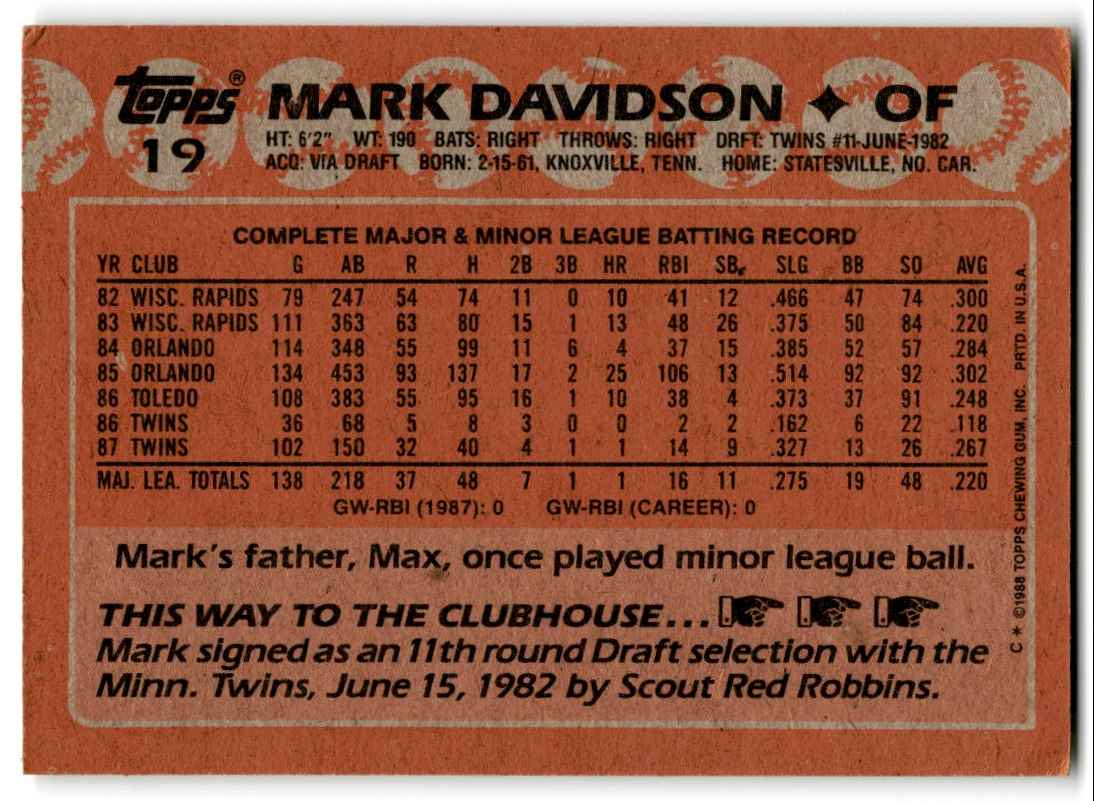 1988 Topps Mark Davidson #19 card back image