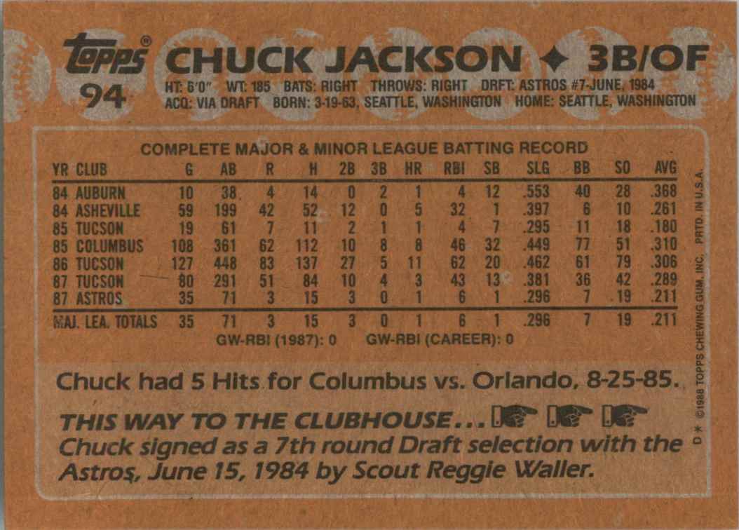 1988 Topps Chuck Jackson #94 card back image