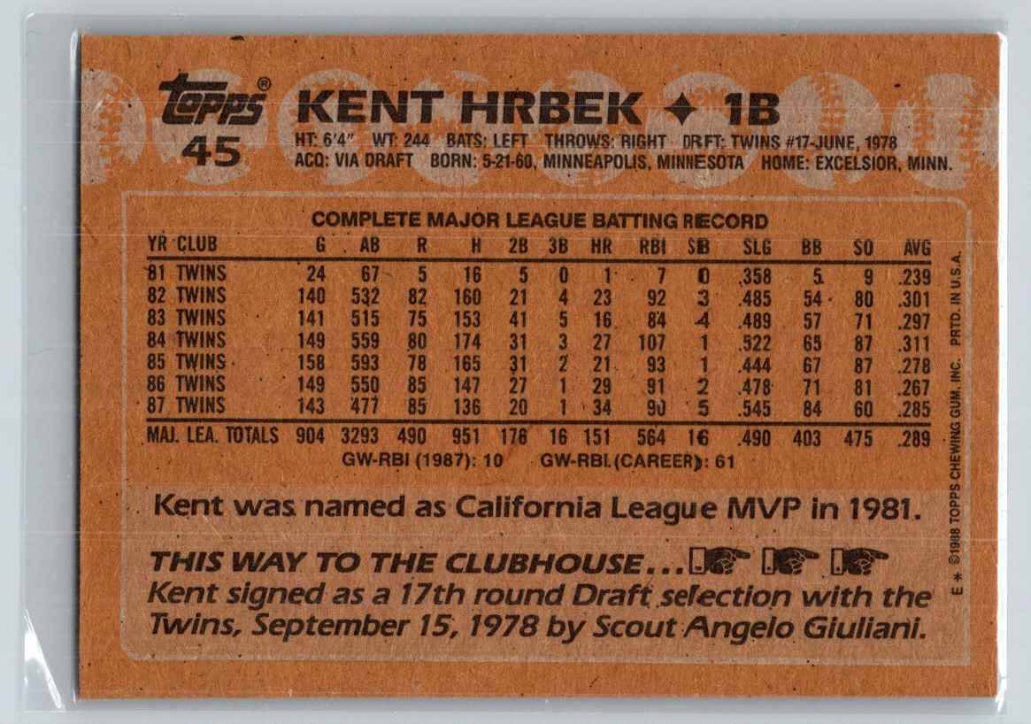 1988 Topps Kent Hrbek #45 card back image