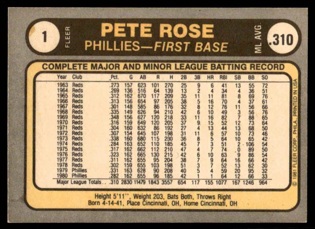 1981 Fleer Willie Hernandez #310 card back image