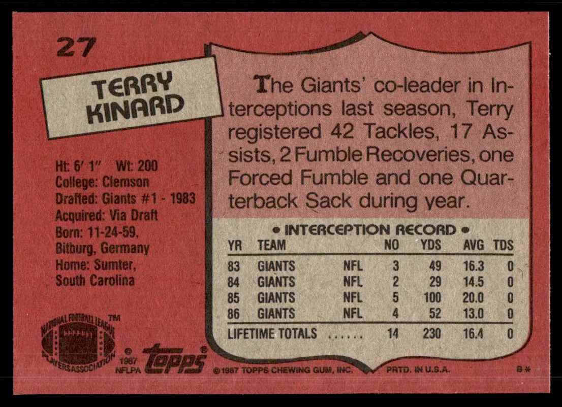 1987 Topps Terry Kinard #27 card back image