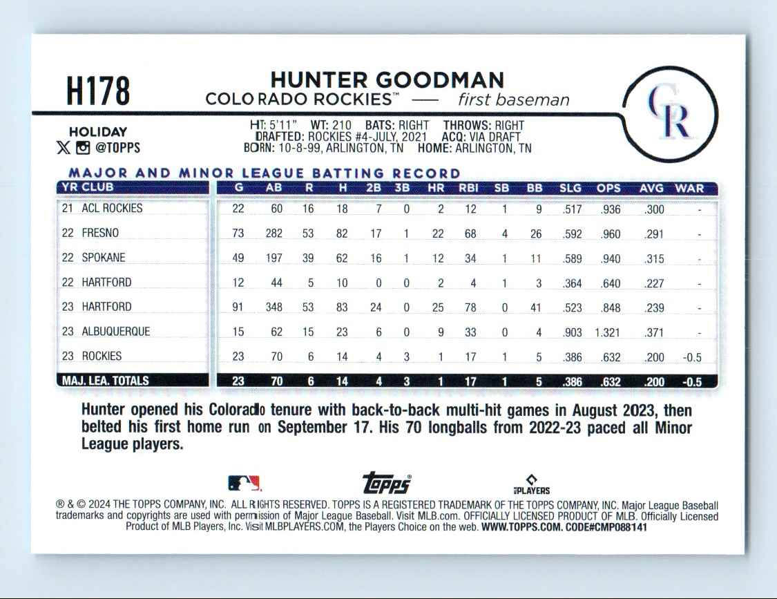 2024 Topps Holiday Hunter Goodman #H178 card back image