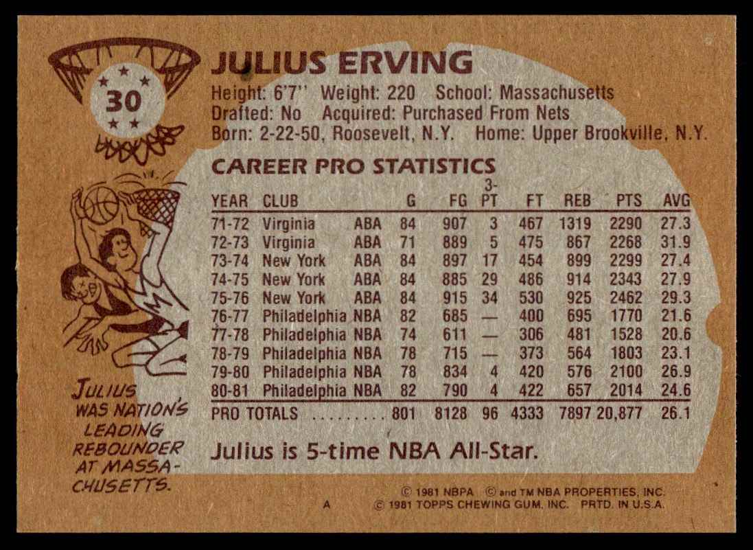 1981-82 Topps Julius Erving c #30 card back image