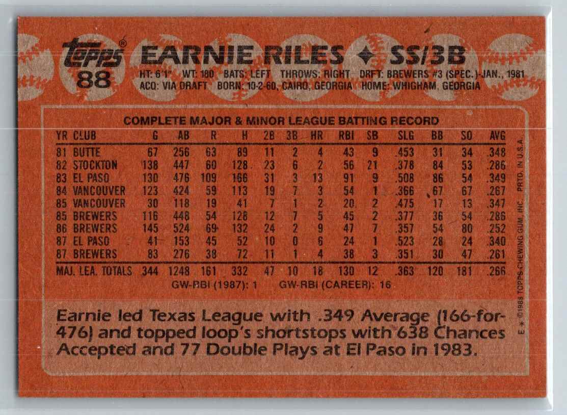 1988 Topps Earnie Riles #88 card back image