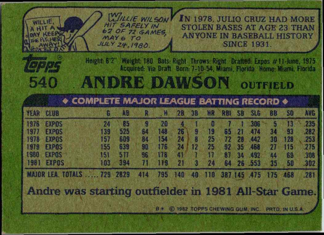 1982 Topps Andre Dawson #379 card back image