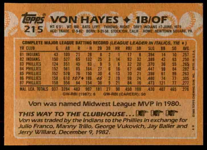 1988 Topps Von Hayes #215 card back image