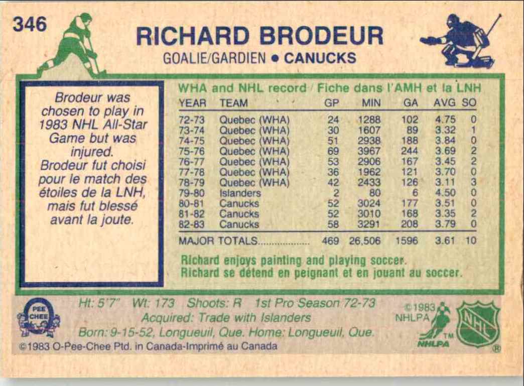 1983-84 O-Pee-Chee Richard Brodeur #346 card back image
