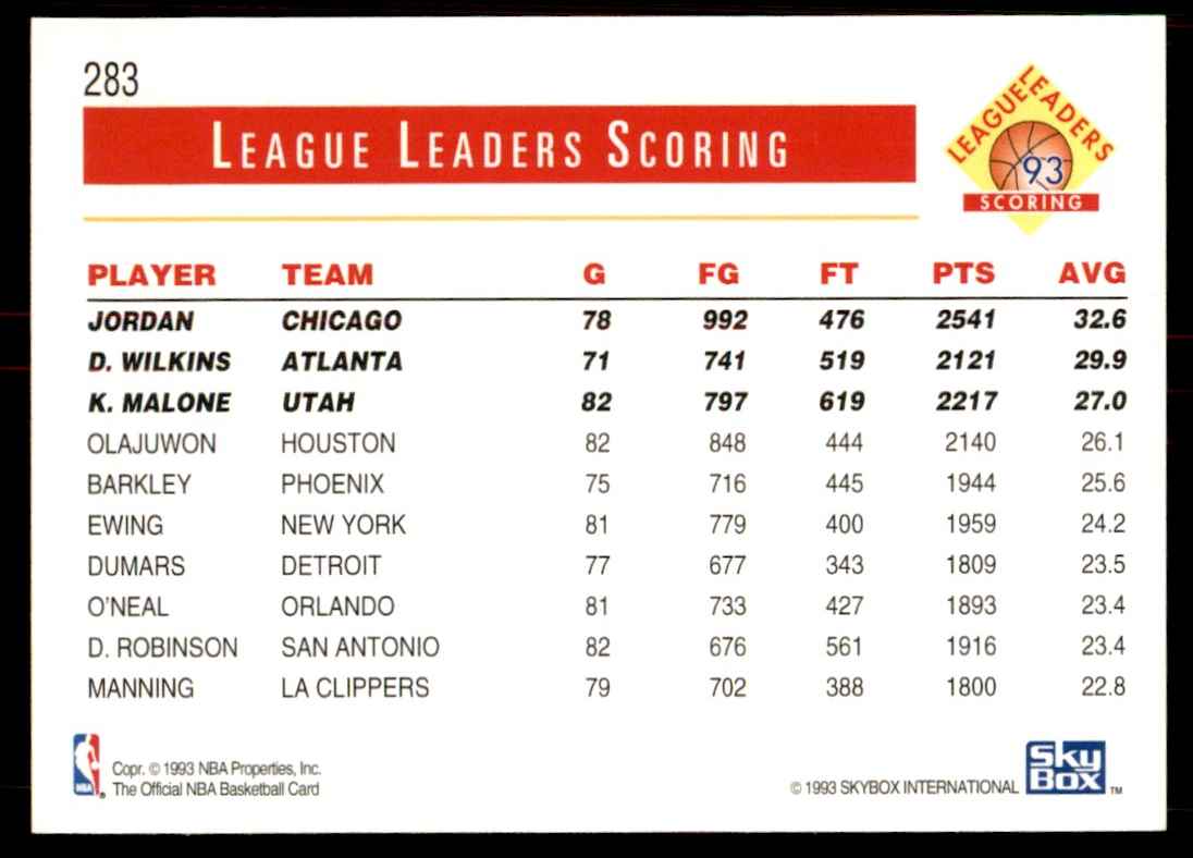 1993-94 Hoops Michael Jordan/Dominique Wilkins/Karl Malone #283 card back image