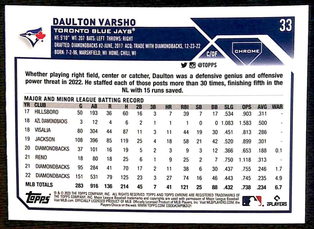 2023 Topps Chrome Daulton Varsho #33 card back image