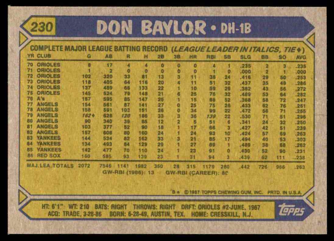 1987 Topps Don Baylor #230 card back image