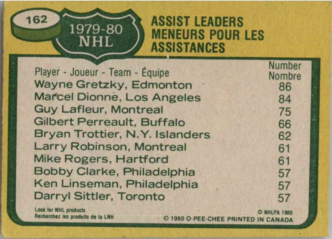 1980-81 O-Pee-Chee Gretzky / Dionne / Lafleur LL #162 card back image