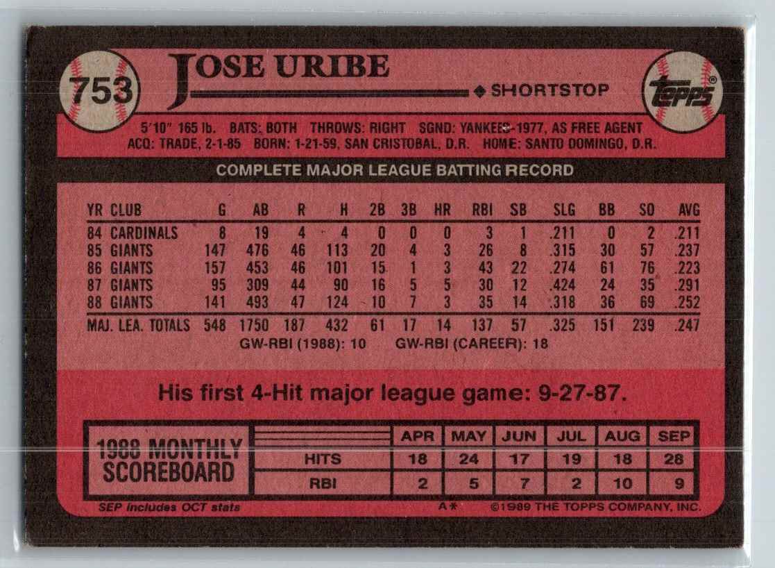 1989 Topps Jose Uribe #753 card back image
