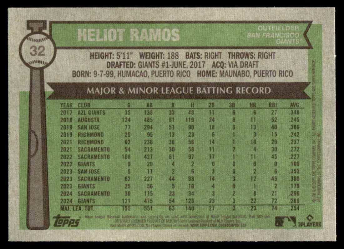2025 Topps Heritage Heliot Ramos #32 card back image