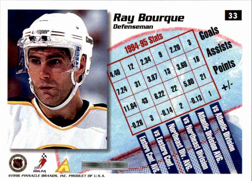 1995-96 Score Summit Edition Ray Bourque #33 card back image