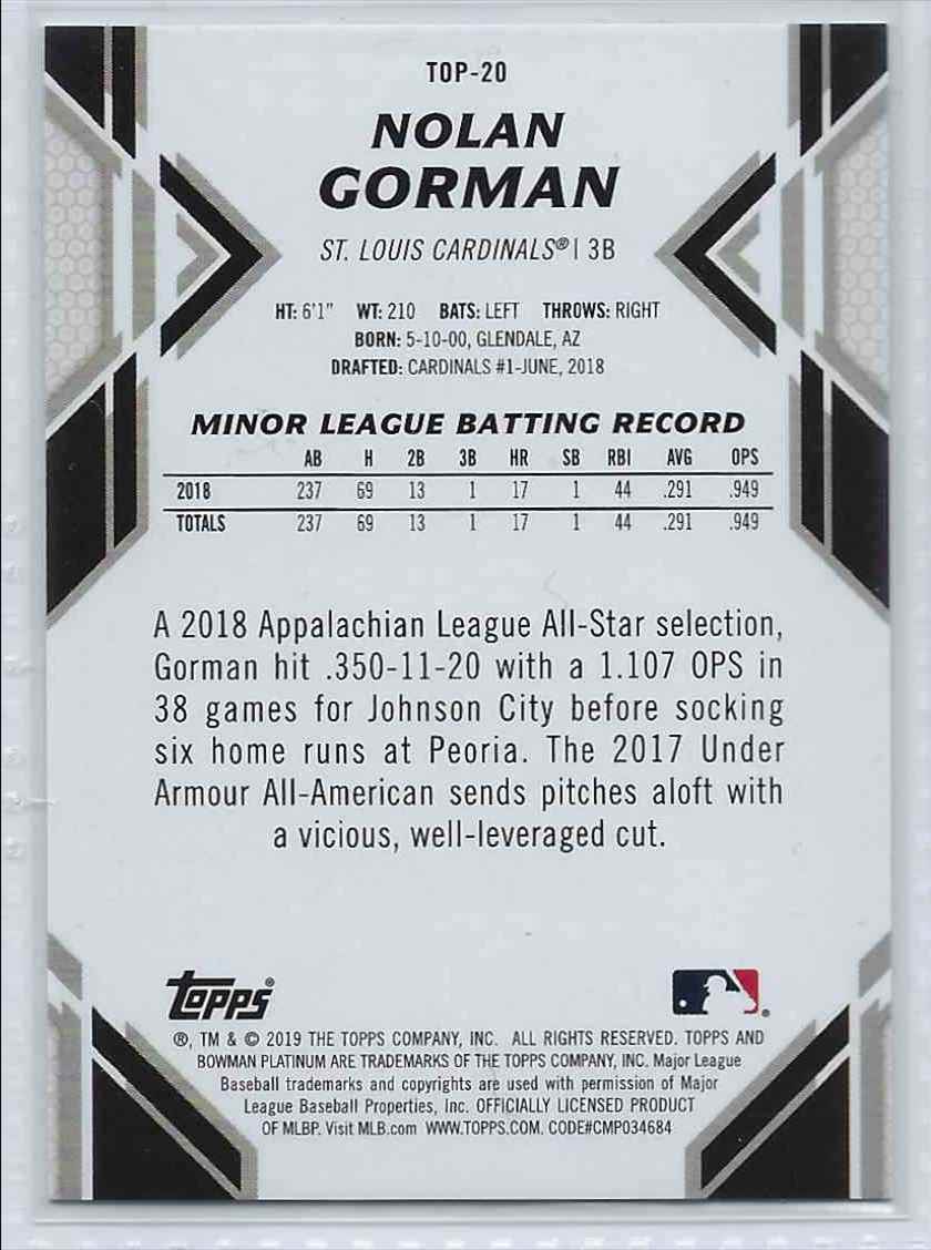 2019 Topps Bowman Platinum Nolan Gorman #TOP-20 card back image