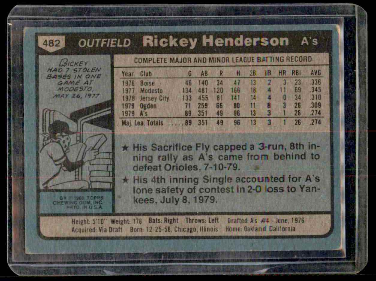 1980 Topps Rickey Henderson Rc/Uer 7 Steals At/Modesto Should Be Fresno #482 card back image
