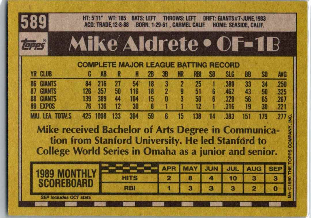 1990 Topps Mike Aldrete #589 card back image