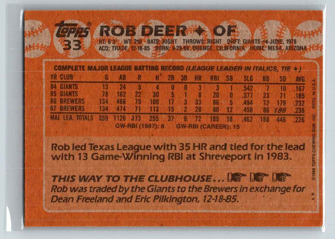 1988 Topps Rob Deer #33 card back image
