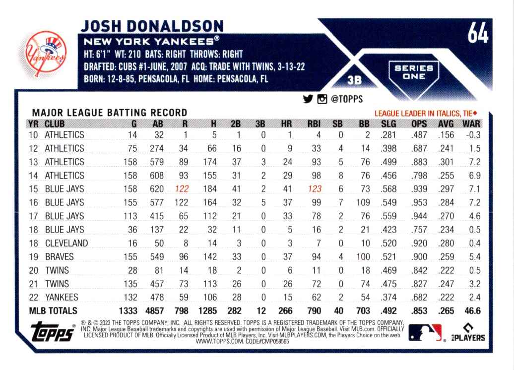 2023 Bowman Platinum Josh Jung #1 card back image