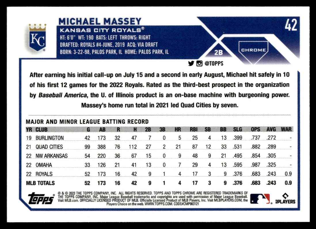 2023 Topps Chrome Michael Massey #42 card back image