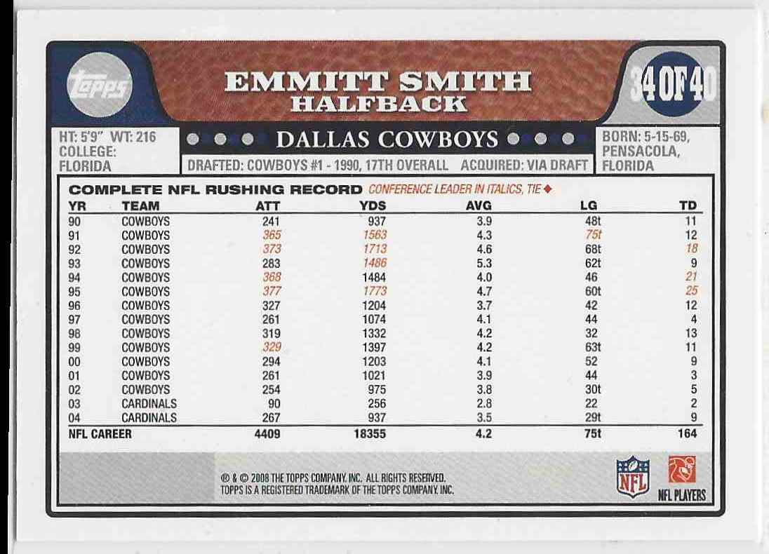 2008 Topps Turn Back The Clock Emmitt Smith #34 card back image