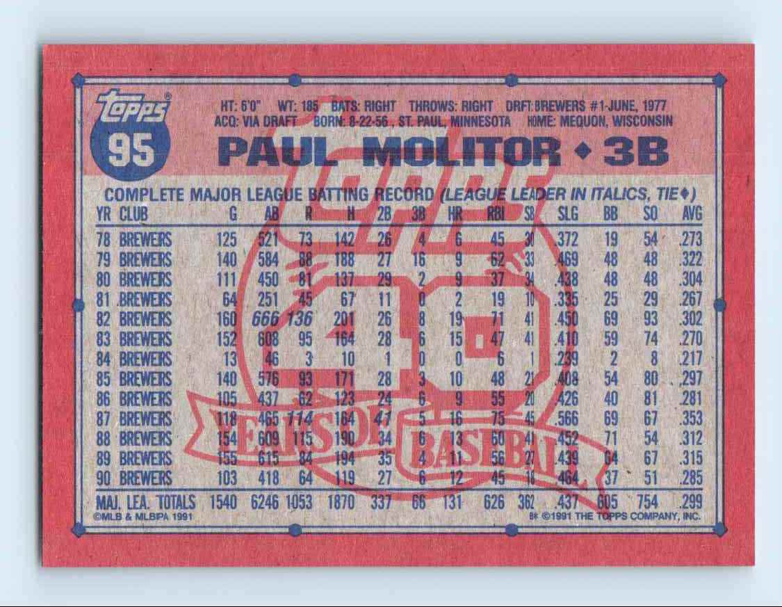 1991 Topps Paul Molitor #95 card back image