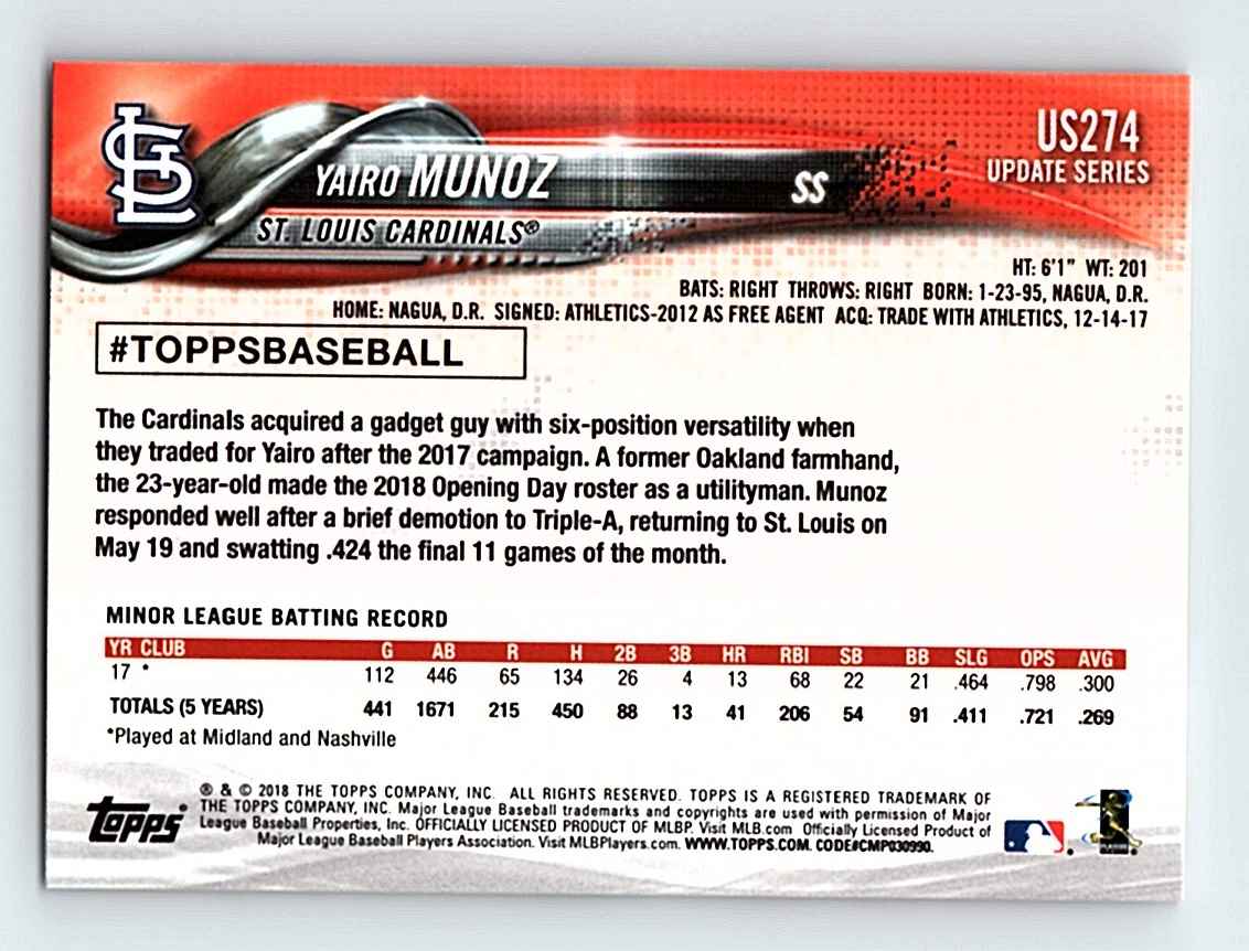 2018 Topps Update Yairo Munoz #US274 card back image