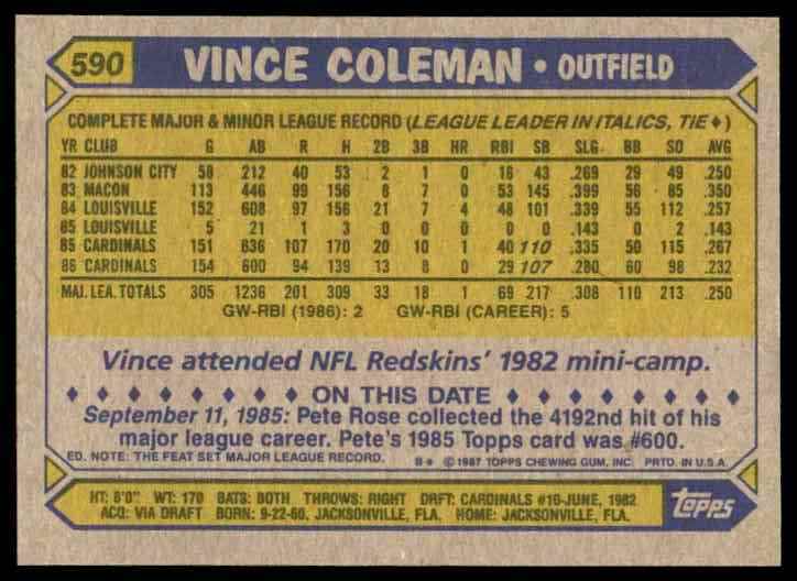 1987 Topps Vinco Coleman #590 card back image