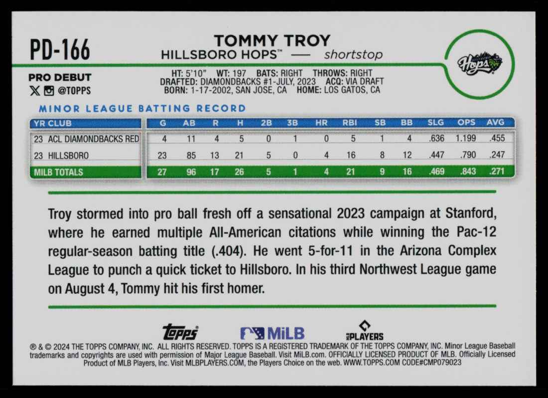 2024 Topps Pro Debut Tommy Troy #PD-166 card back image