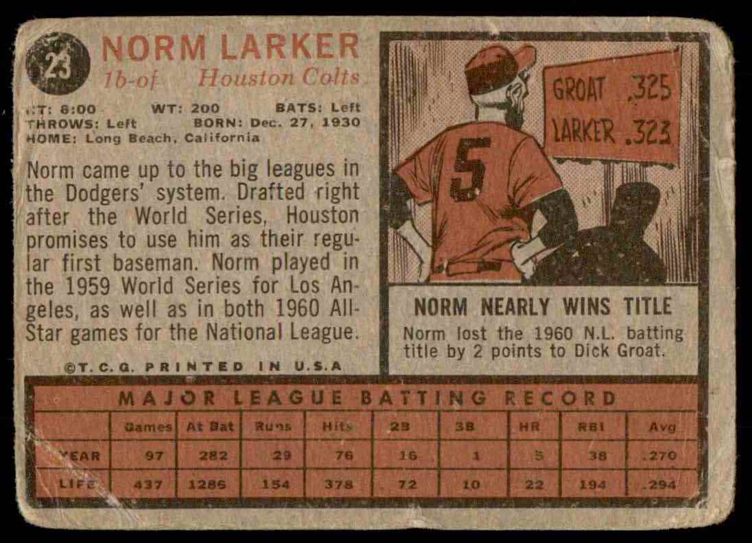 1962 Topps Norm Larker #23 card back image