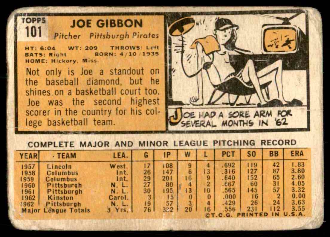 1963 Topps Joe Gibbon #101 card back image