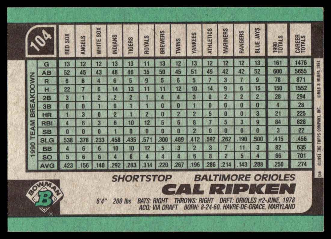 1991 Bowman Cal Ripken #104 card back image