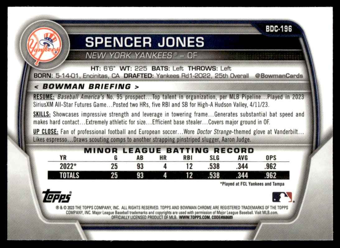 2023 Bowman Draft Chrome Spencer Jones #BDC-196 card back image