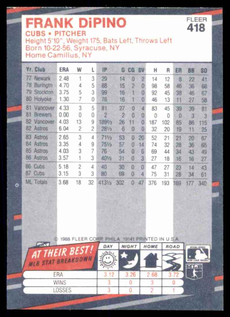 1988 Fleer Frank DiPino #418 card back image