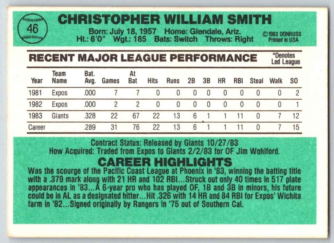 1984 Donruss Chris Smith #46 card back image