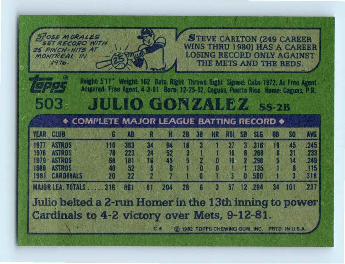 1982 Topps Julio Gonzalez #503 card back image