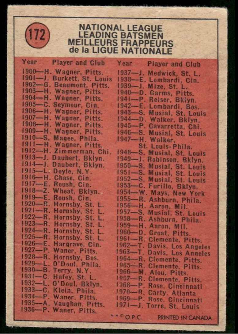 1972 O-Pee-Chee Darrell Evans #172 card back image