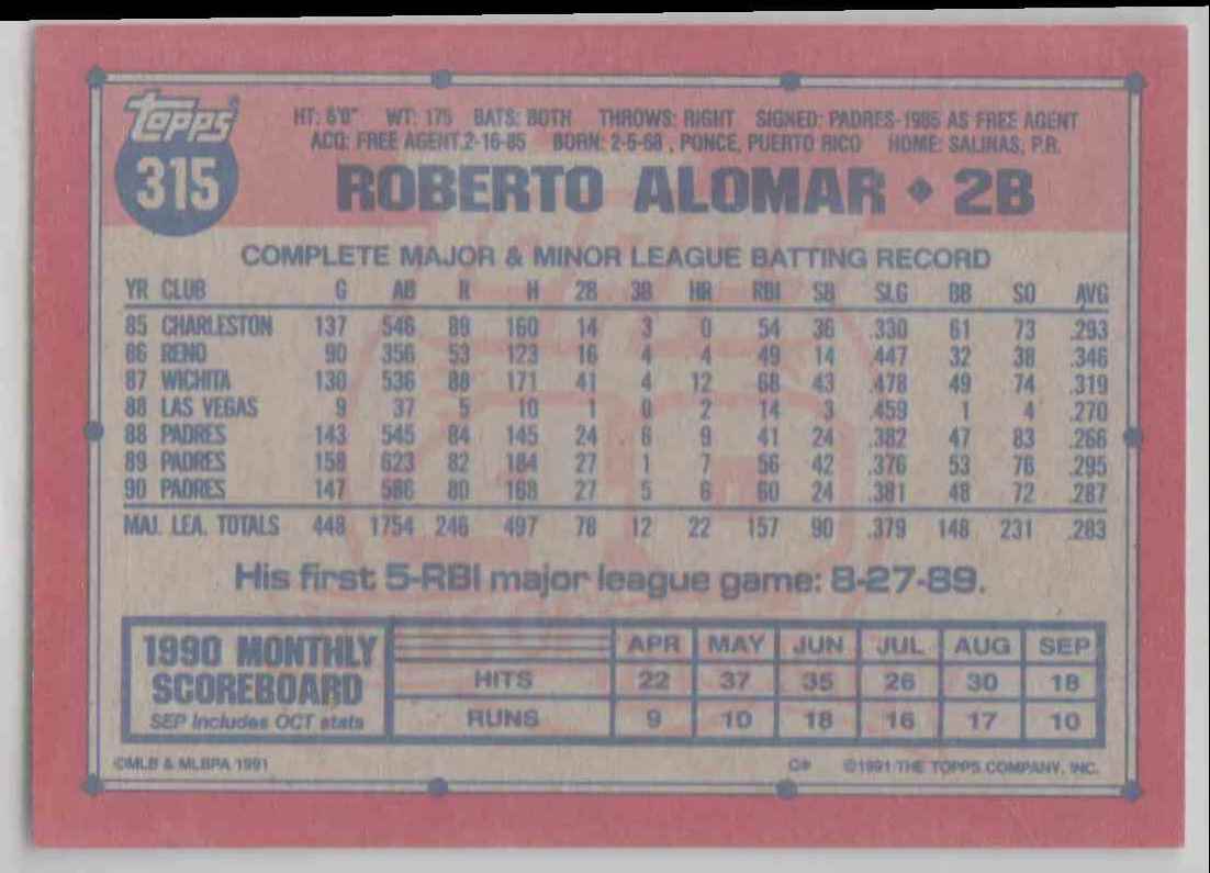 1991 Topps Roberto Alomar #315 card back image