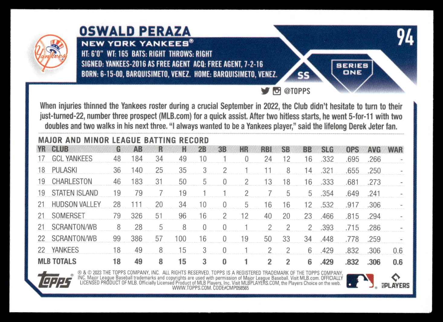 2023 Topps Oswald Peraza #94 card back image