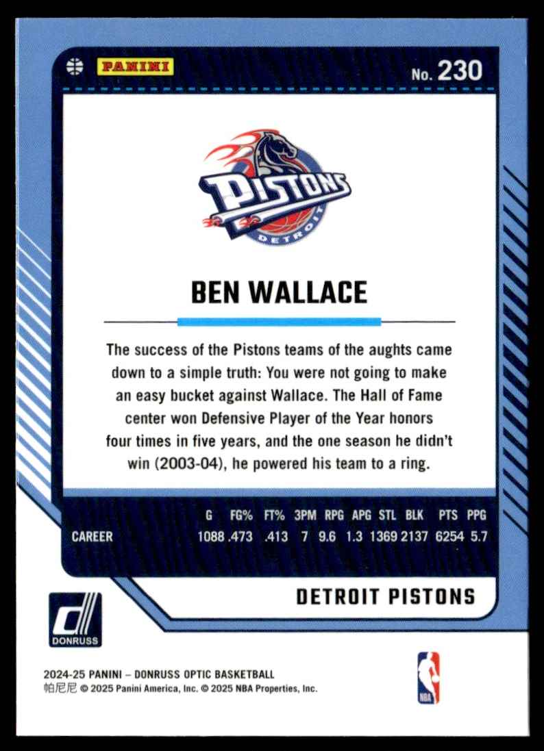 2024-25 Donruss Optic Legends Ben Wallace #230 card back image