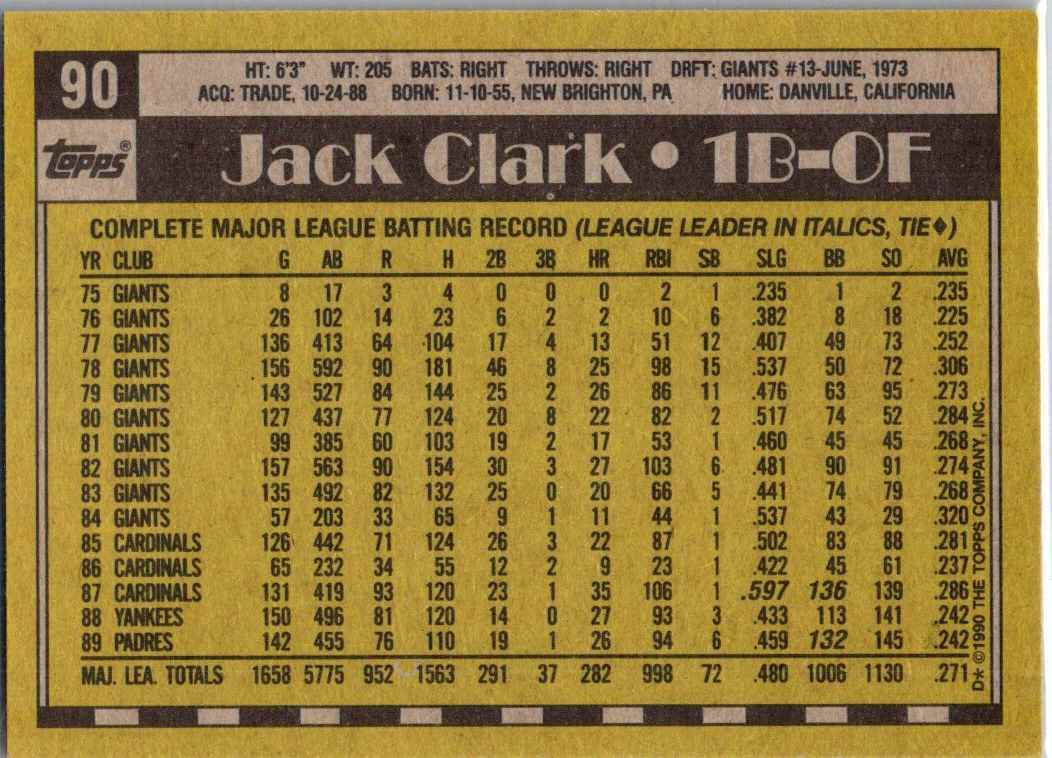 1973 Topps Jack Clark #90 card back image