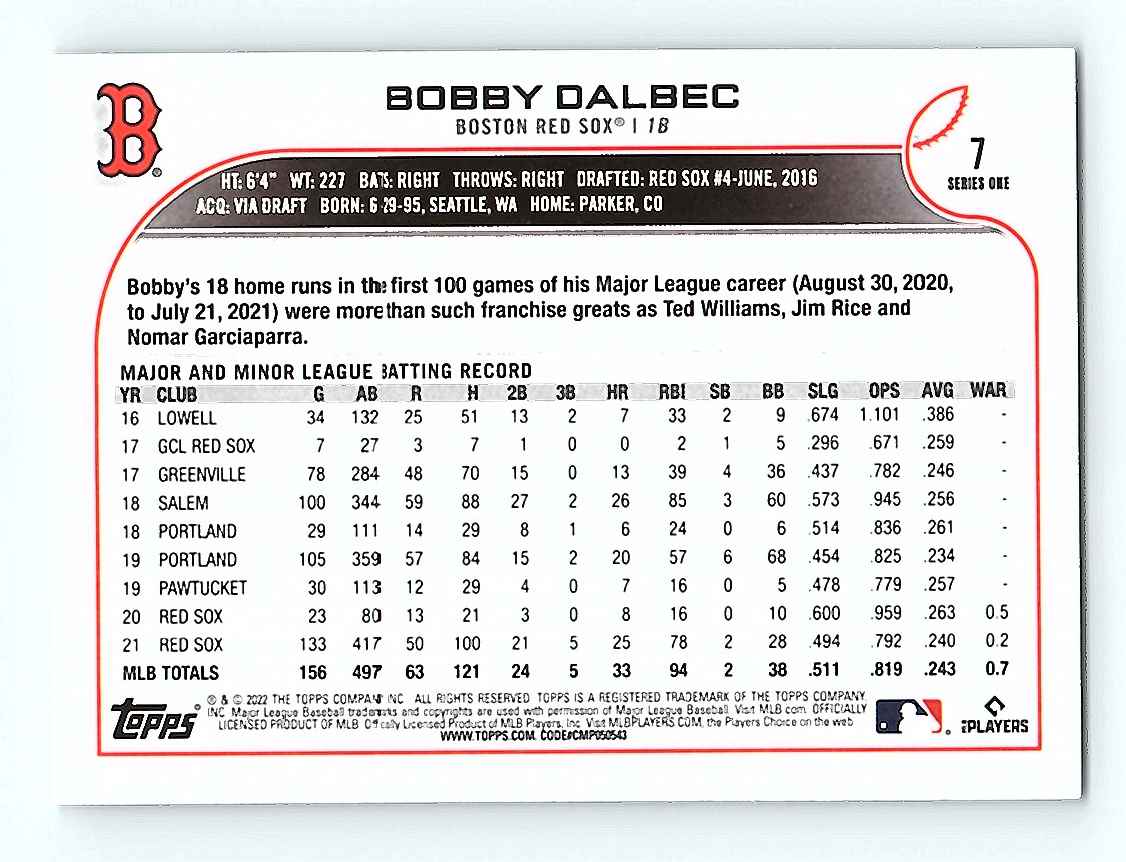 2022 Topps Future Stars Bobby Dalbec #7 card back image