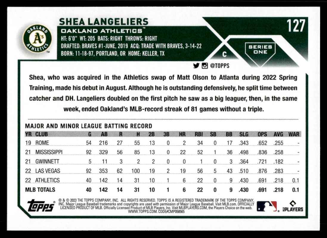 2023 Topps Shea Langeliers #127 card back image