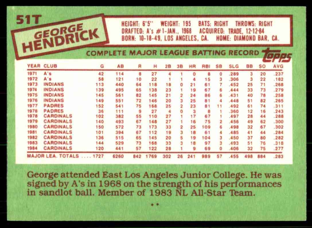 1985 Topps Traded George Hendrick #51T card back image