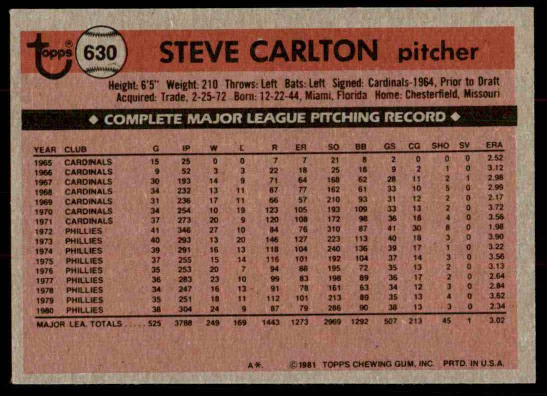 1981 Topps Steve Carlton #630 card back image